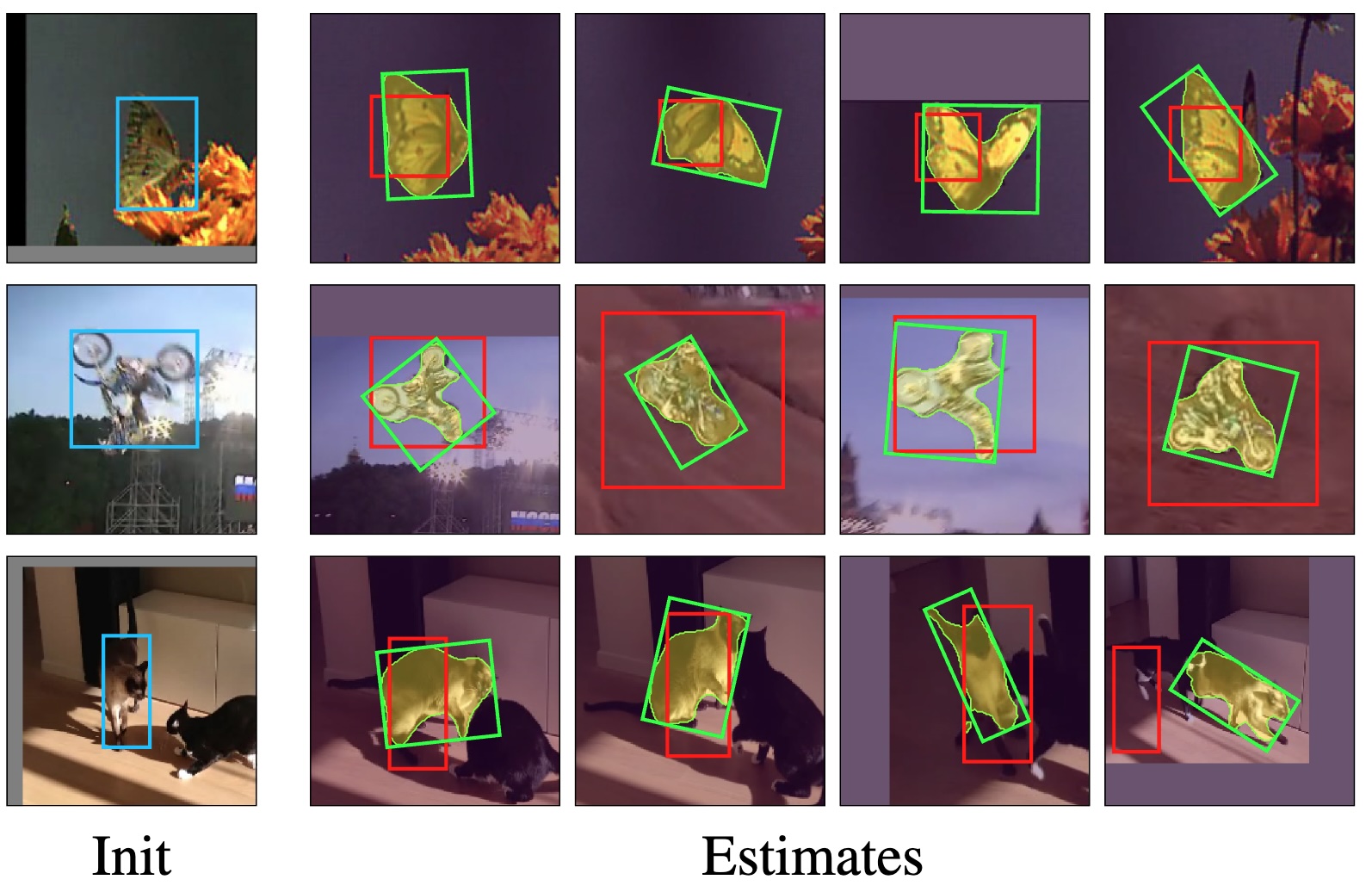 Fast online object tracking and segmentation: A unifying approach
